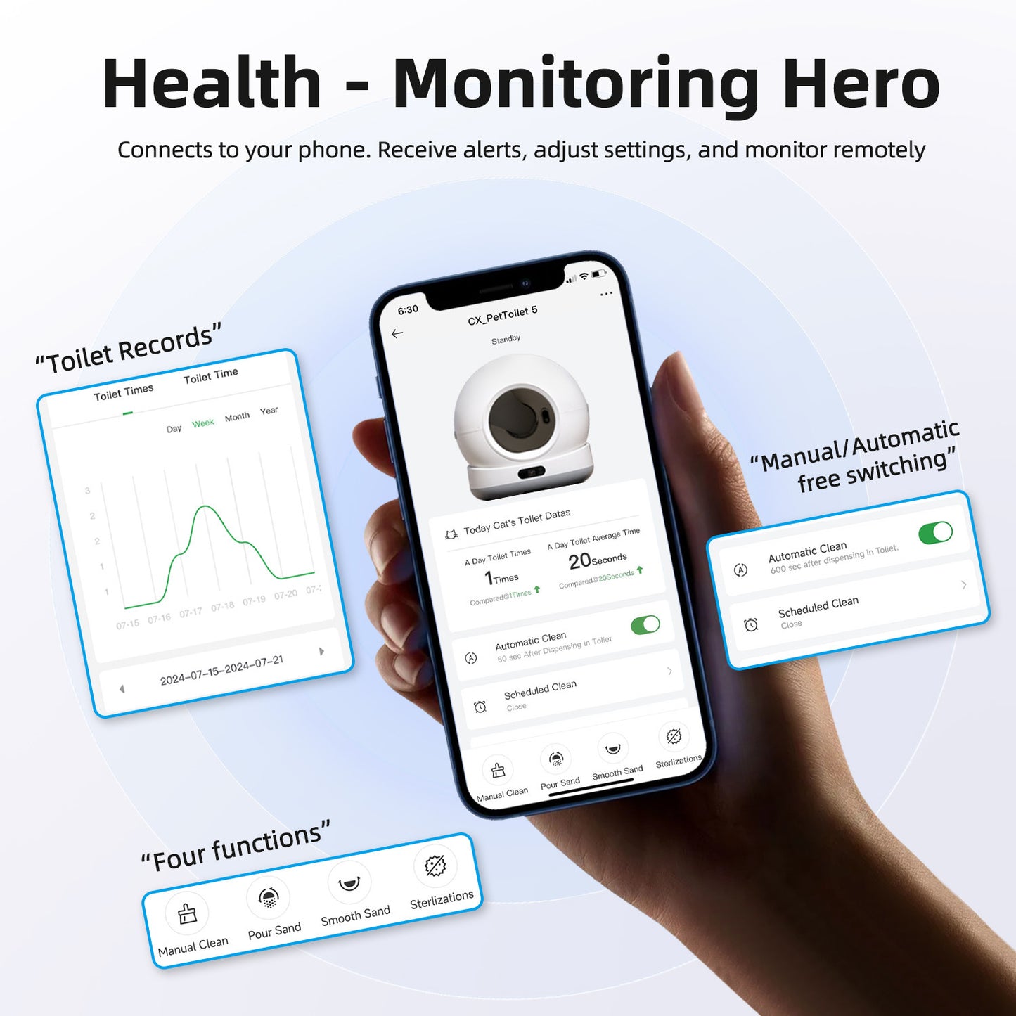 Sizzely Smart Cat litter Box, Zelfreinigende kattenbak